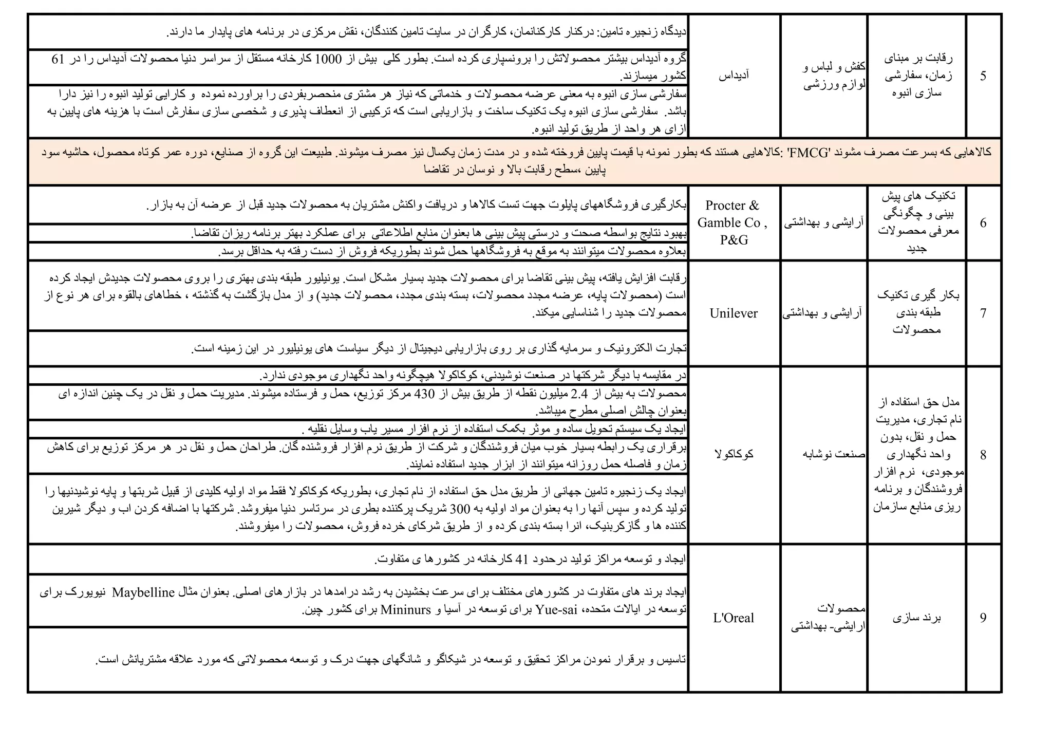 Supply Chain Management Case Studies Ppt