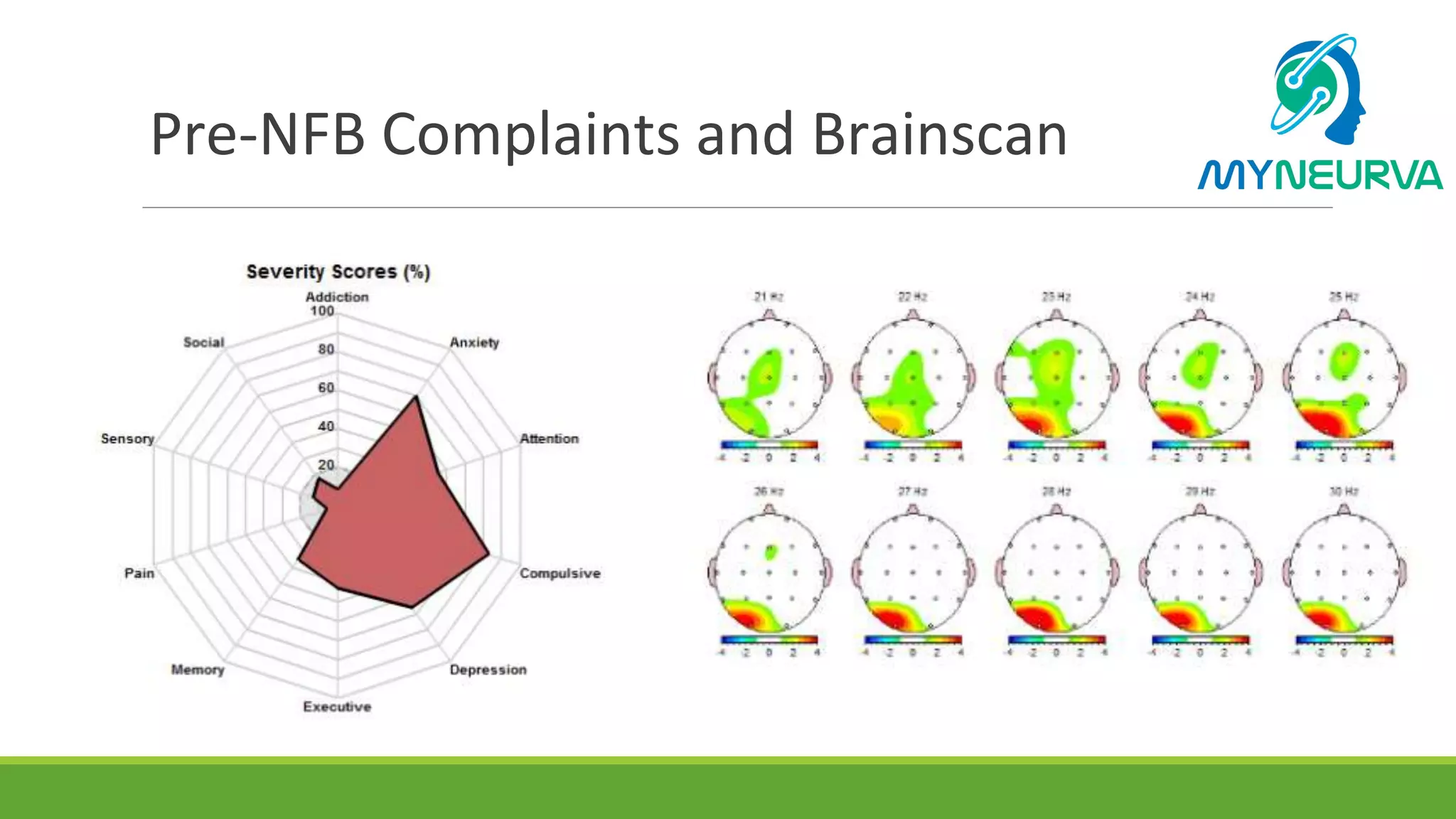 Case study tbi (1) | PPT