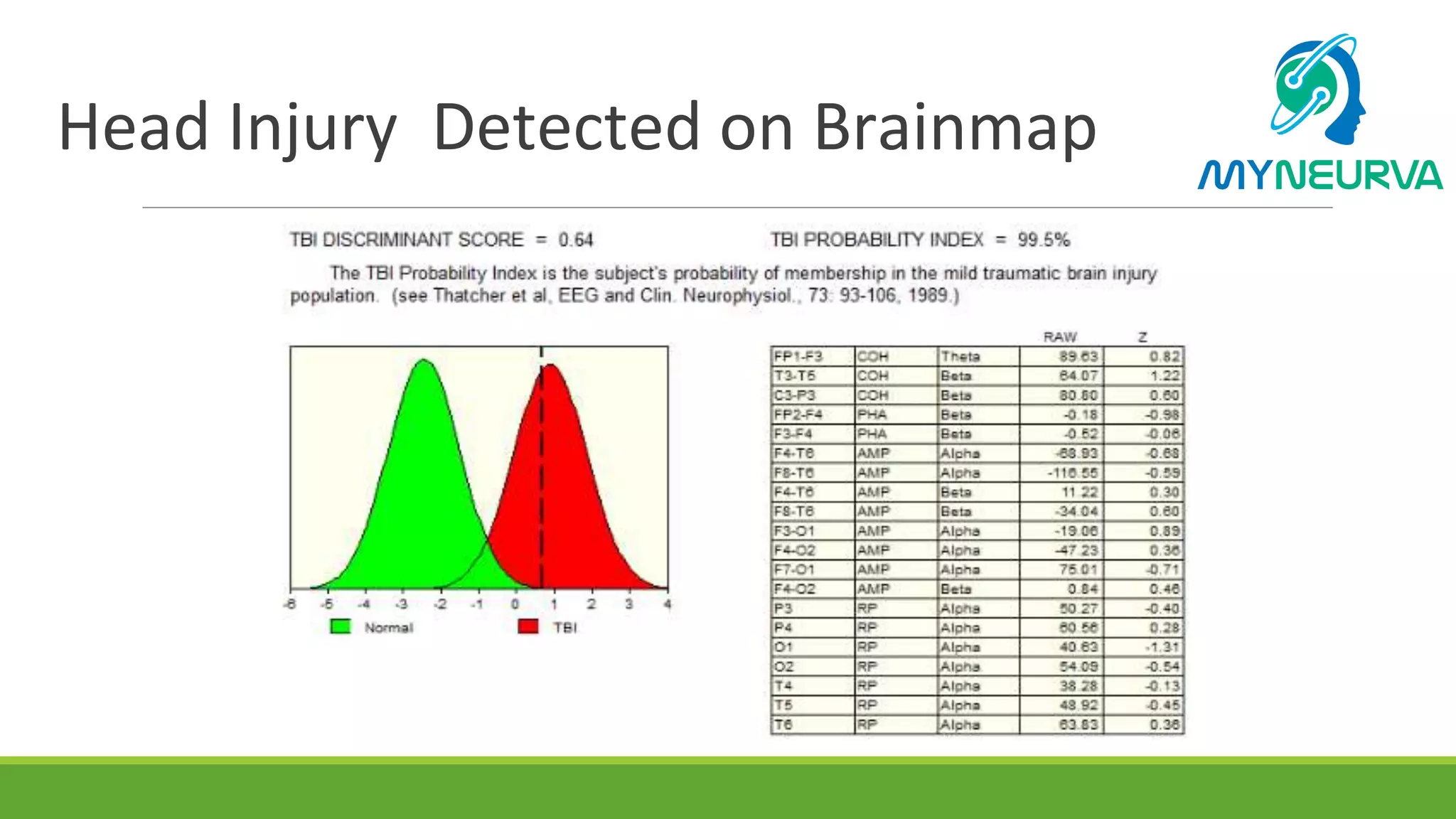 Case study tbi (1) | PPT