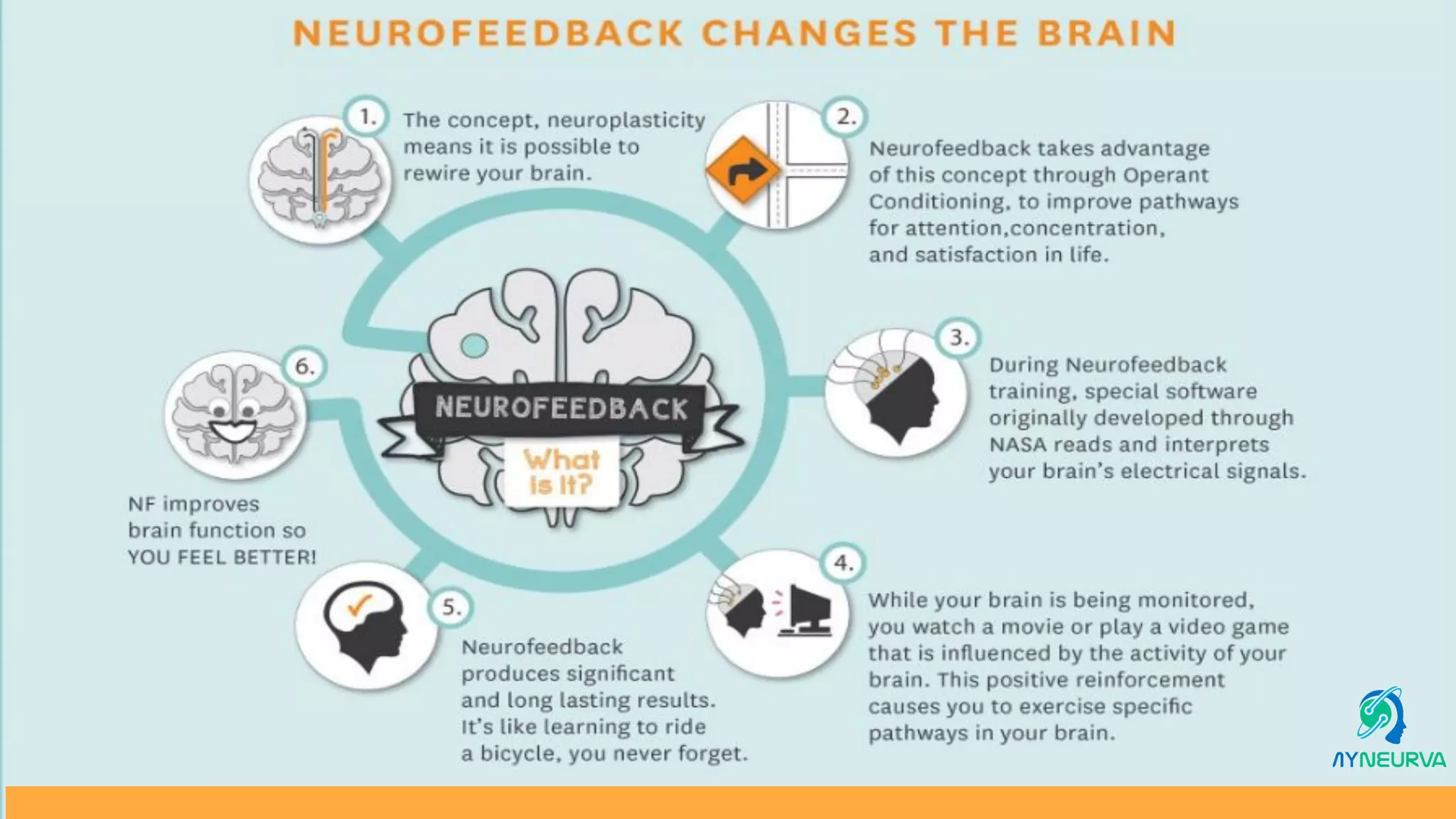 Case study TBI retired UFC Fighter | PPT