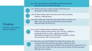 Case Study: Wannacry Ransomware attacks Telefónica | PDF