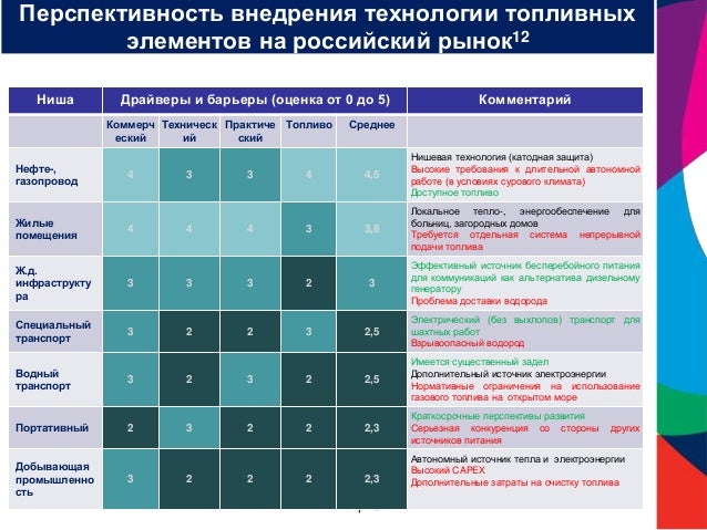 1 городская больница москва 7 корпус