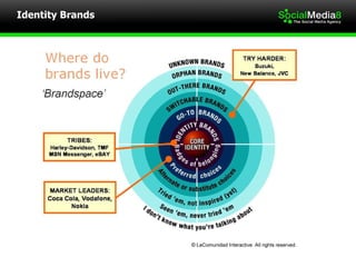 Identity Brands  