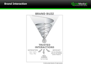 Brand Interaction  