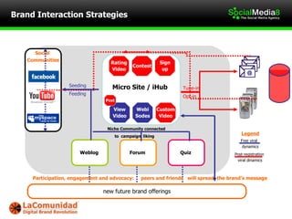 Brand Interaction Strategies  Social  Communities Seeding Feeding Weblog  Forum  Quiz  Participation, engagement and advocacy:  peers and friends  will spread  the brand’s message Legend Free viral  dynamics Post registration  viral dinamics new future brand offerings Niche Community connected  to  campaign  liking  Rating Video Contest Sign up View Video Custom Video Webi Sodes Post Micro Site / iHub Tune-in Opt-in  
