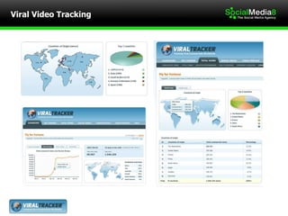 Viral Video Tracking  