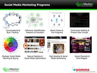 Social Media Marketing Programs  Influencer Identification Research & Outreach Brand Teams &  Fan Programs Conversational & Buzz Tracking  Natural Seeding &  Social Media Optimization  Strategic Social Media Planning & Buying  Community Building & Product Peer Groups  Social Channels & Viral Widgets  Paid Seeding & Social Media Advertising 