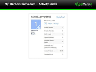 My. BarackObama.com – Activity index 