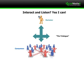 “ The Trialogue” Consumers Marketer Interact and Listen? Yes I can!  