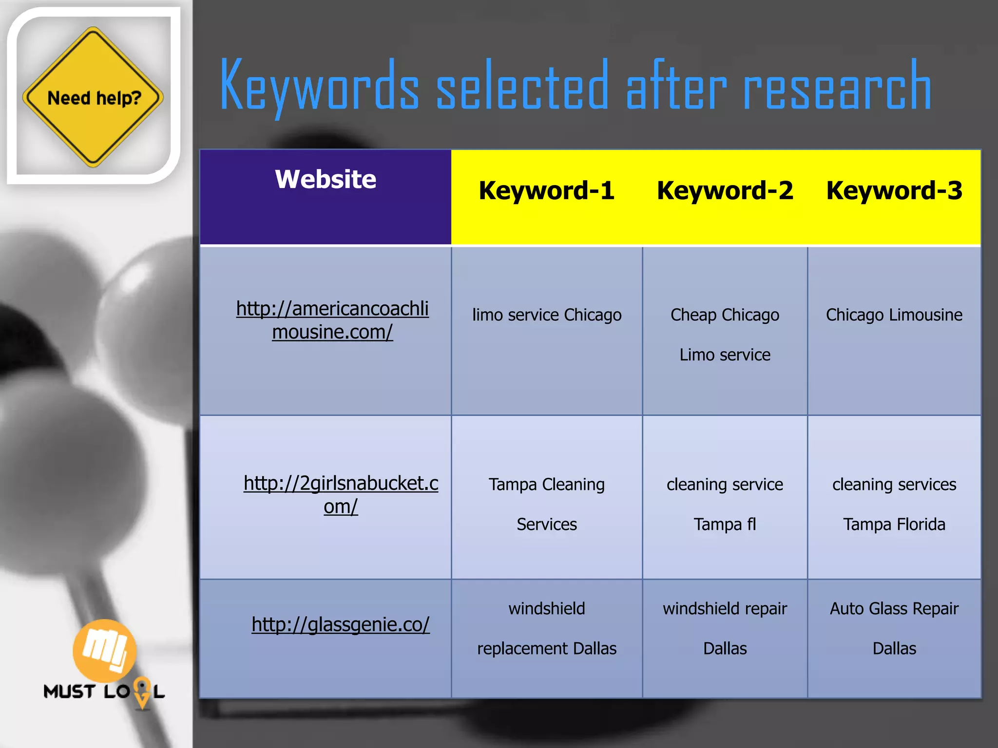 Keywords selected after research
Website Keyword-1 Keyword-2 Keyword-3
limo service Chicago Cheap Chicago
Limo service
Chicago Limousine
Tampa Cleaning
Services
cleaning service
Tampa fl
cleaning services
Tampa Florida
windshield
replacement Dallas
windshield repair
Dallas
Auto Glass Repair
Dallas
http://americancoachli
mousine.com/
http://2girlsnabucket.c
om/
http://glassgenie.co/
 