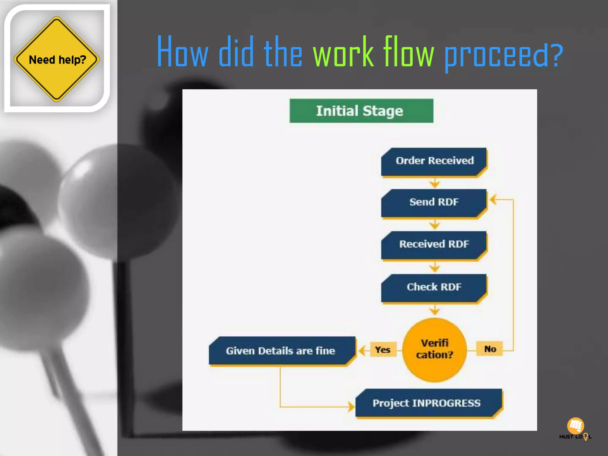 How did the work flow proceed?
 