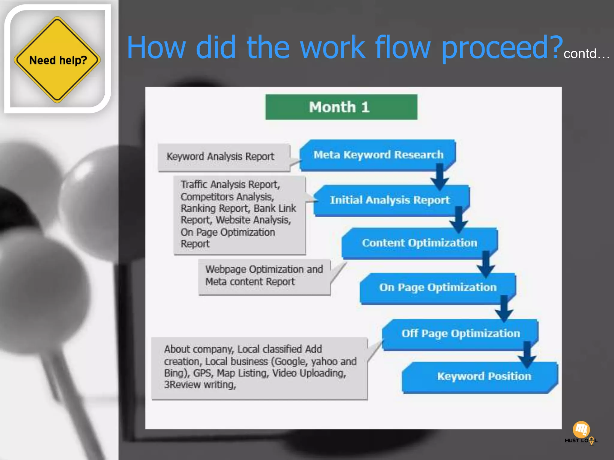 How did the work flow proceed?contd…
 