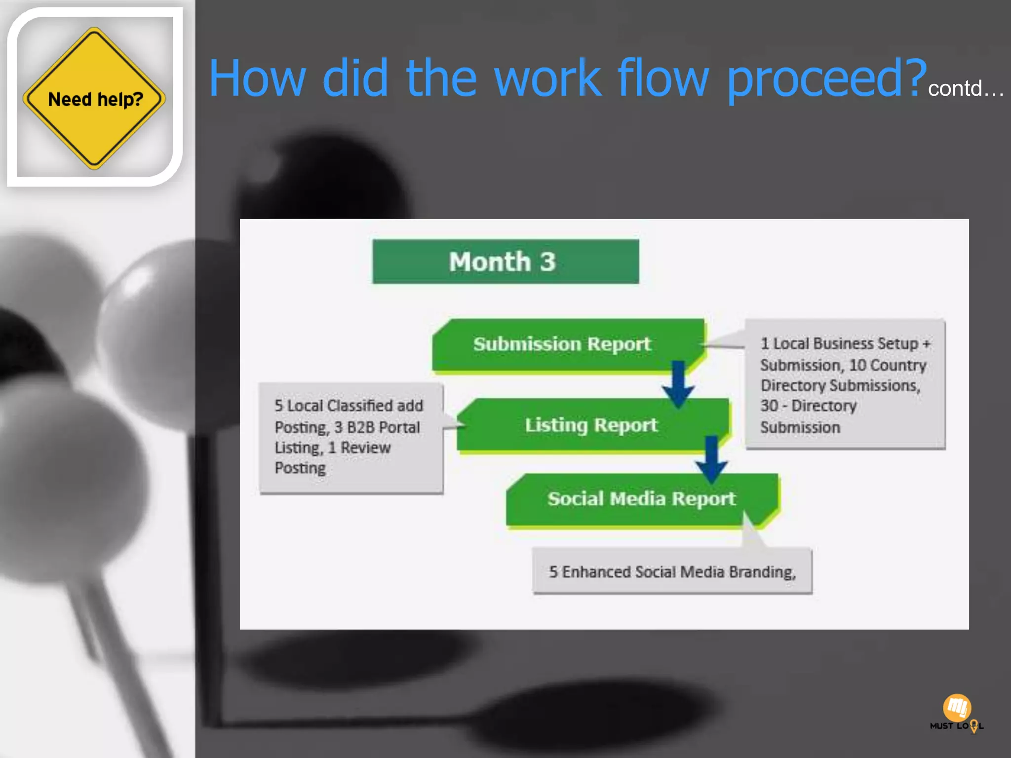 How did the work flow proceed?contd…
 