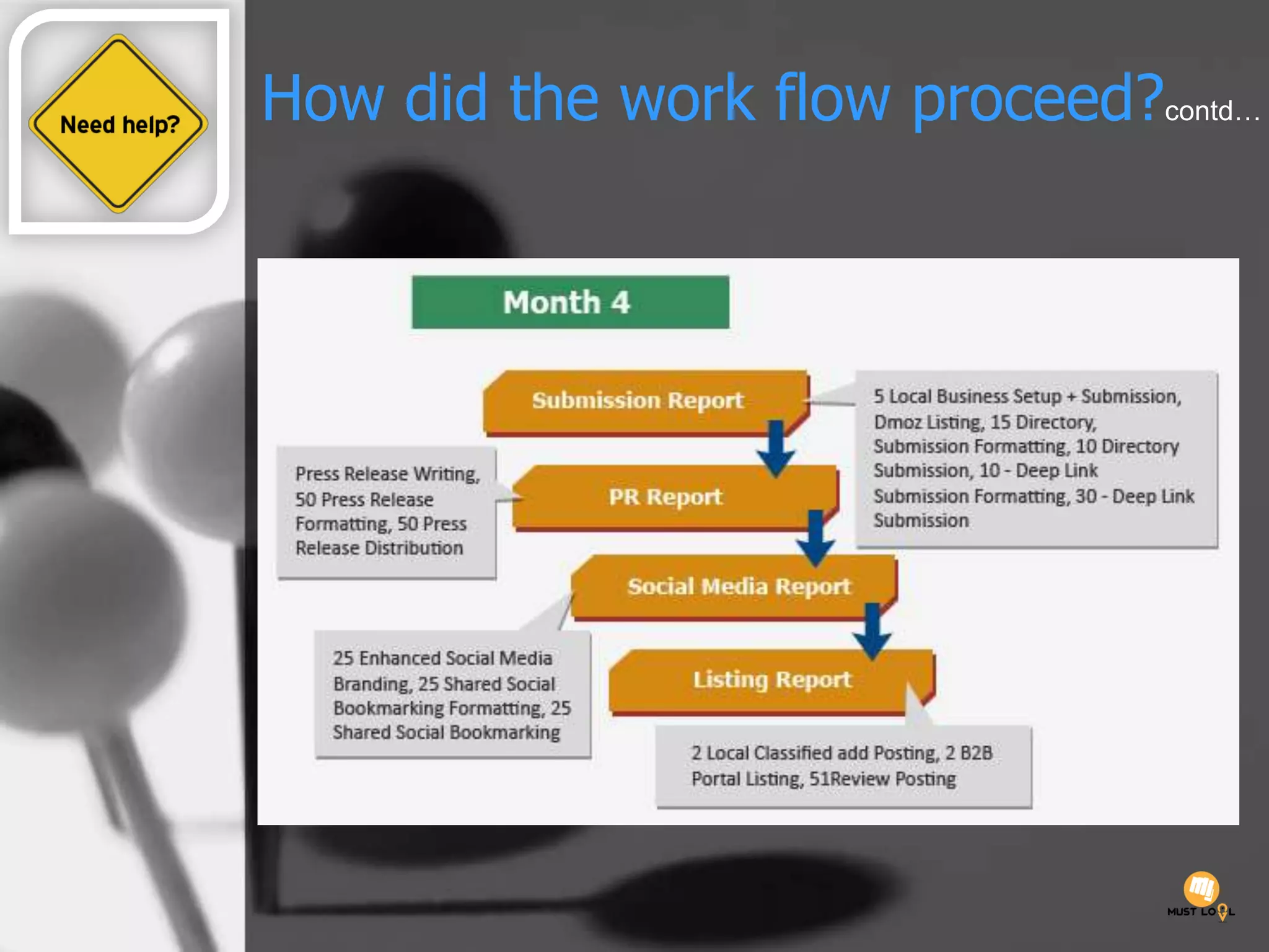 How did the work flow proceed?contd…
 