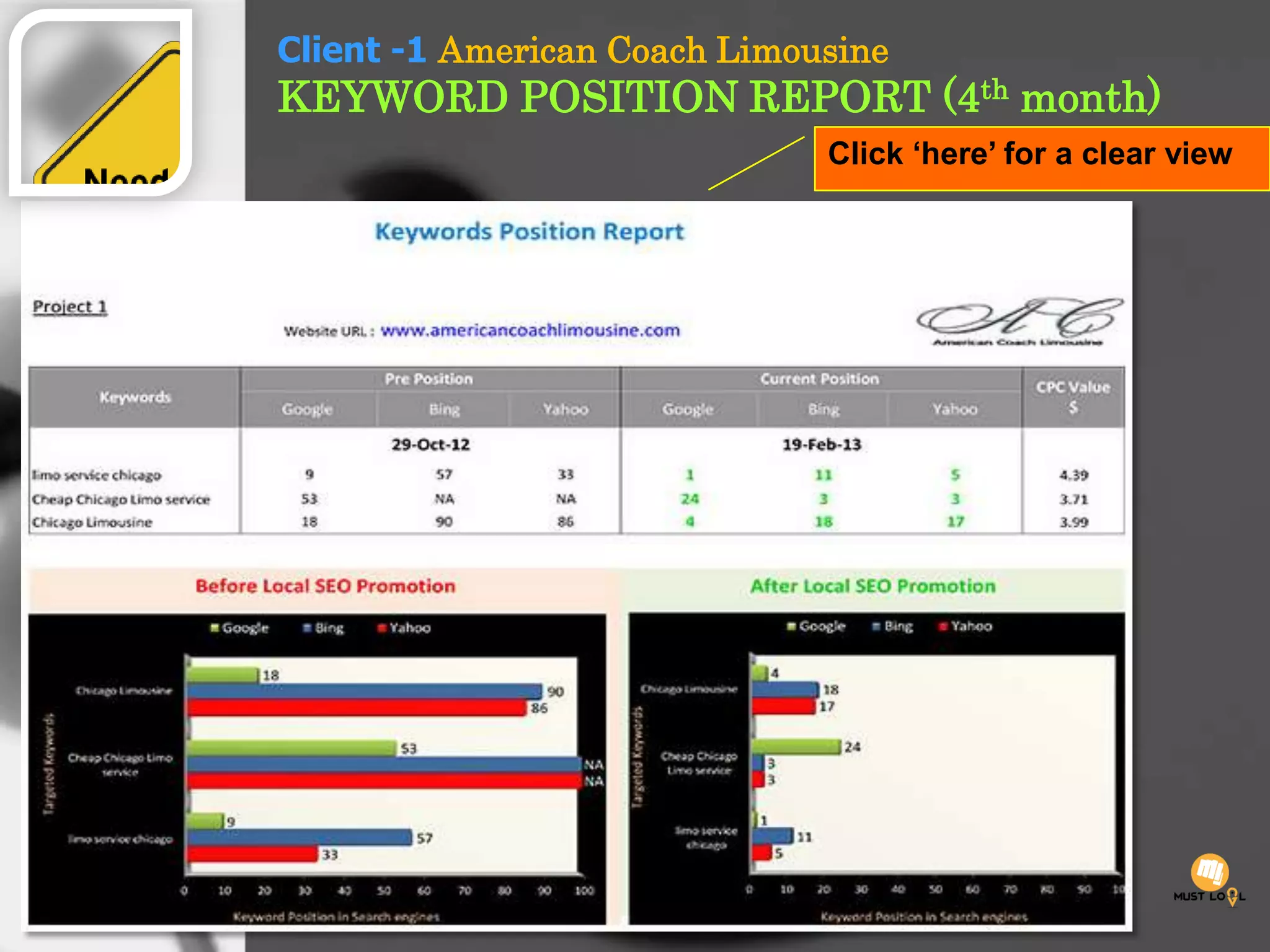 Client -1 American Coach Limousine
KEYWORD POSITION REPORT (4th month)
Click ‘here’ for a clear view
 