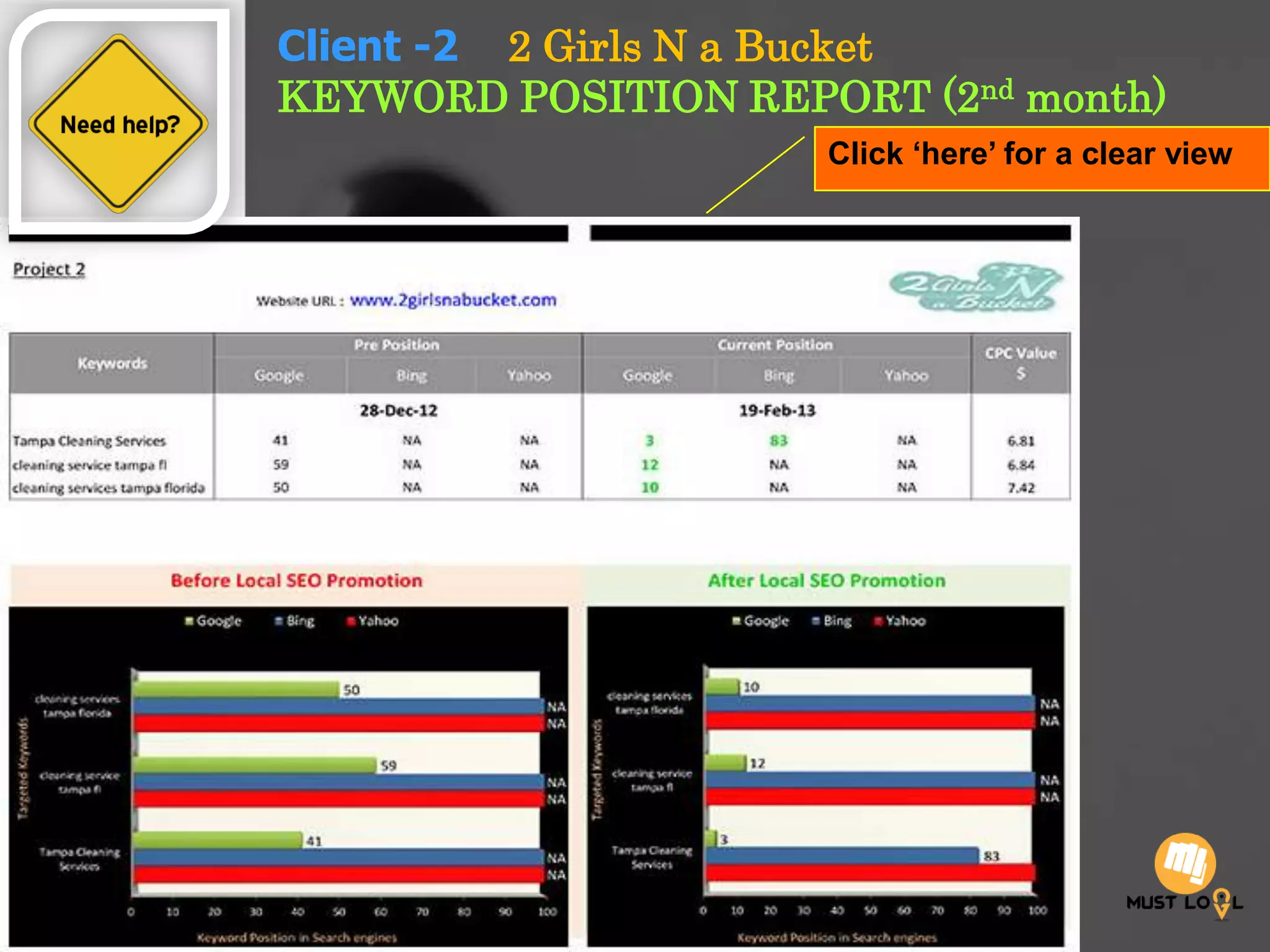 Client -2 2 Girls N a Bucket
KEYWORD POSITION REPORT (2nd month)
Click ‘here’ for a clear view
 