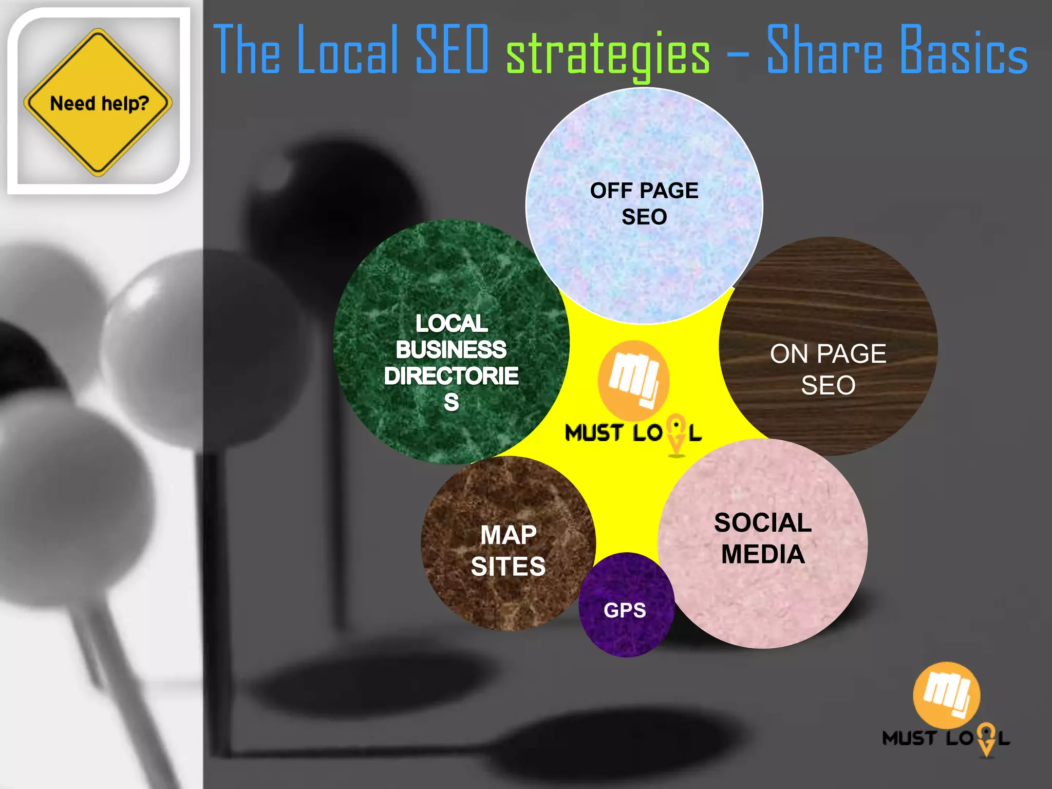 ON PAGE
SEO
The Local SEO strategies – Share Basics
MAP
SITES
SOCIAL
MEDIA
GPS
OFF PAGE
SEO
 