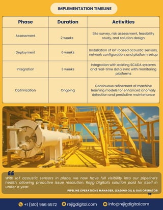 Case Study Transforming Oil & Gas Pipline Safety with IOT-Based Leak ...