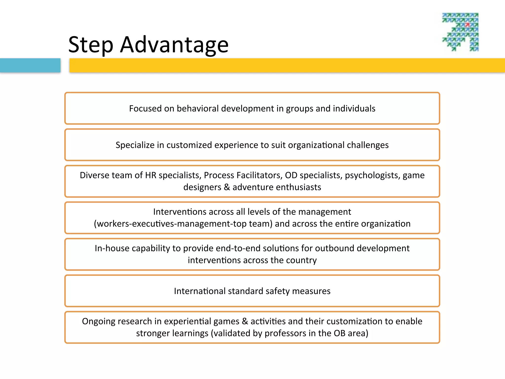 Step	
  Advantage

                  Focused	
  on	
  behavioral	
  development	
  in	
  groups	
  and	
  individuals


             Specialize	
  in	
  customized	
  experience	
  to	
  suit	
  organiza?onal	
  challenges


 Diverse	
  team	
  of	
  HR	
  specialists,	
  Process	
  Facilitators,	
  OD	
  specialists,	
  psychologists,	
  game	
  
                                      designers	
  &	
  adventure	
  enthusiasts

                     Interven?ons	
  across	
  all	
  levels	
  of	
  the	
  management	
  
     (workers-­‐execu?ves-­‐management-­‐top	
  team)	
  and	
  across	
  the	
  en?re	
  organiza?on

      In-­‐house	
  capability	
  to	
  provide	
  end-­‐to-­‐end	
  solu?ons	
  for	
  outbound	
  development	
  
                                         interven?ons	
  across	
  the	
  country


                                  Interna?onal	
  standard	
  safety	
  measures


 Ongoing	
  research	
  in	
  experien?al	
  games	
  &	
  ac?vi?es	
  and	
  their	
  customiza?on	
  to	
  enable	
  
                stronger	
  learnings	
  (validated	
  by	
  professors	
  in	
  the	
  OB	
  area)
 