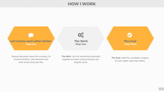 3
HOW I WORK
Step One
#
Step Two
$
Step Three
%
General discussion about the company, its
ﬁnancial situation, past decisions and
what would future look like.
The Work. Let’s do something meaningful
together and start working towards new,
brighter future.
The Goal. Debt free, proﬁtable company
at much higher value than before.
Let’s know each other better. The Work The Goal
 
