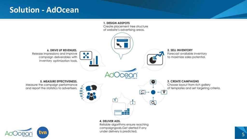 A case study picture