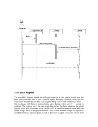 State-chart diagram

The state-chart diagram models the different states that a class can be in and how that
class transitions from state to state. It can be argued that every class has a state, but that
every class shouldn't have a state-chart diagram. Only classes with "interesting" states —
that is, classes with three or more potential states during system activity — should be
modeled. The notation set of the state-chart diagram has five basic elements: the initial
starting point, which is drawn using a solid circle; a transition between states, which is
drawn using a line with an open arrowhead; a state, which is drawn using a rectangle with
rounded corners; a decision point, which is drawn as an open circle; and one or more
 