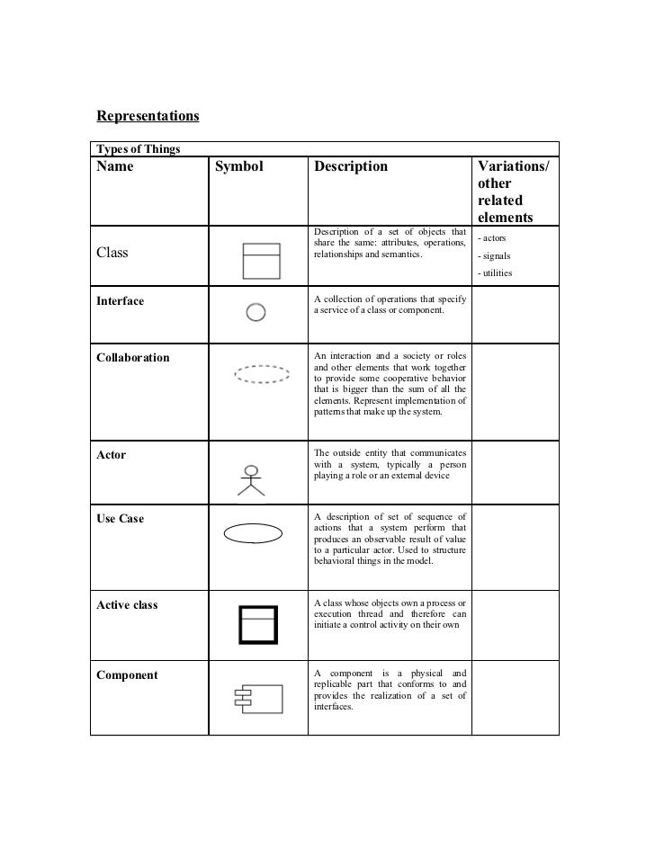 Class diagram case study with solution picture