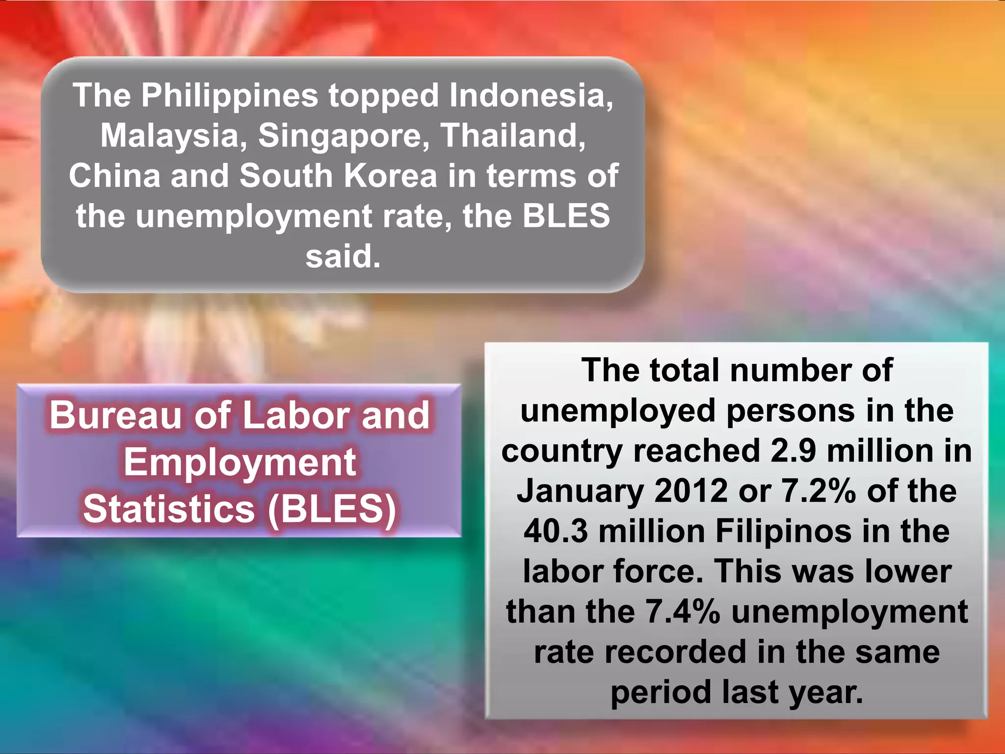 The Philippines topped Indonesia,
Malaysia, Singapore, Thailand,
China and South Korea in terms of
the unemployment rate, the BLES
said.
The total number of
unemployed persons in the
country reached 2.9 million in
January 2012 or 7.2% of the
40.3 million Filipinos in the
labor force. This was lower
than the 7.4% unemployment
rate recorded in the same
period last year.
Bureau of Labor and
Employment
Statistics (BLES)
 