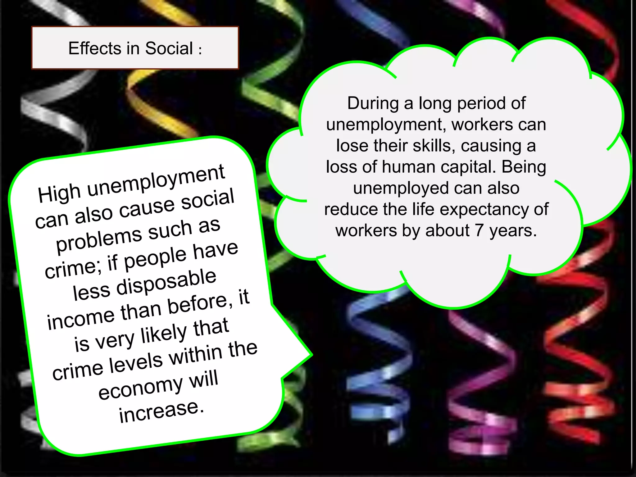 Effects in Social :
During a long period of
unemployment, workers can
lose their skills, causing a
loss of human capital. Being
unemployed can also
reduce the life expectancy of
workers by about 7 years.
 