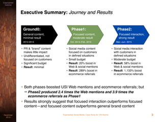 Phase1:
Focused content,
moderate result
Oct. 2014–Feb. 2015
Phase2:
Focused interaction,
strong result
Mar.–Jun. 2015
Ground0:
General content,
minimal result
2012-2014
Experiential Social Media: Case Study for USI AlarmsDecember
2015
Copyrighted
material
Executive Summary: Journey and Results
• Both phases boosted USI Web mentions and ecommerce referrals; but
➡ Phase2 produced 2.4 times the Web mentions and 3.9 times the
ecommerce referrals as Phase1
• Results strongly suggest that focused interaction outperforms focused
content—and focused content outperforms general brand content
3
• PR & “brand” content
makes little impact
• Undifferentiated, not
focused on customers
• Signiﬁcant budget
• Result: minimal
• Social media content
focused on customers
in deﬁned situations
• Small budget
• Result: 20% boost in
Web & social mentions
• Result: 289% boost in
ecommerce referrals
• Social media interaction
with customers in
deﬁned situations
• Moderate budget
• Result: 58% boost in
Web & social mentions
• Result: 1,133% boost
in ecommerce referrals
 