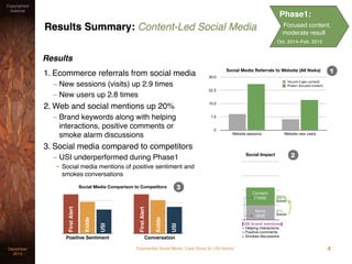 Phase1:
Focused content,
moderate result
Oct. 2014–Feb. 2015
Experiential Social Media: Case Study for USI AlarmsDecember
2015
Copyrighted
material
Results Summary: Content-Led Social Media
Results
1. Ecommerce referrals from social media
– New sessions (visits) up 2.9 times
– New users up 2.8 times
2. Web and social mentions up 20%
– Brand keywords along with helping
interactions, positive comments or
smoke alarm discussions
3. Social media compared to competitors
– USI underperformed during Phase1
• Social media mentions of positive sentiment and
smokes conversations
4
0
7.5
15.0
22.5
30.0
Website sessions Website new users
Social Media Referrals to Website (All Nwks)
Ground 0 (gen.content)
Phase1 (focused content)
Conversation
FirstAlert
Kidde
USI
Positive Sentiment
FirstAlert
Kidde
USI
1
3Social Media Comparison to Competitors
2Social Impact
[USI brand mentions]
+ Helping interactions
+ Positive comments
+ Smokes discussions
Content
[1009]
None
[959]
20%
boost
0%
boost
 
