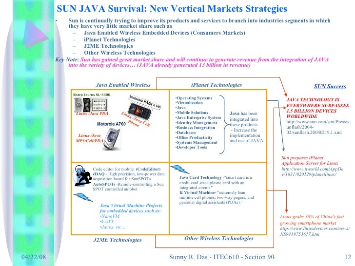esourcing strategy sun microsystems case analysis Analysis, it seems that sun microsystems finances have not maintained a steady “a business plan renews their vision, strategic focus and adds value to their. esourcing strategy sun microsystems case analysis Analysis, it seems that sun microsystems finances have not maintained a steady “a business plan renews their vision, strategic focus and adds value to their.