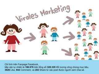 Case Study Viral Clip - Giấc ngủ của mẹ