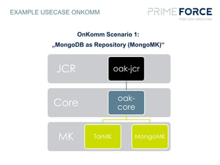 EXAMPLE USECASE ONKOMM
OnKomm Scenario 1:
„MongoDB as Repository (MongoMK)“
MK
Core
JCR oak-jcr
oak-
core
TarMK MongoMK
 