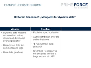 EXAMPLE USECASE ONKOMM
OnKomm Scenario 2: „MongoDB for dynamic data“
Wanted Problem
• Dynamic data must be
accessed (at entry),
stored and distributed
over all publisher
• User-driven data like
comments and likes
• User data (profiles)
• Publisher synchronization
• AEM: distribution over the
author instance
•  “un-wanted” data
@author
• CRX/JCR Repository is
not designed to store a
huge amount of UGC.
 