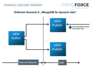 EXAMPLE USECASE ONKOMM
OnKomm Scenario 2: „MongoDB for dynamic data“
1
AEM
Publish
AEM
Publish
User generated content
Comments, likes
AEM
Author
Internal Network DMZ
 