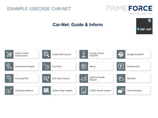 EXAMPLE USECASE CAR-NET
Car-Net: Guide & Inform
 