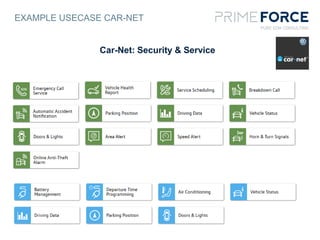 EXAMPLE USECASE CAR-NET
Car-Net: Security & Service
 