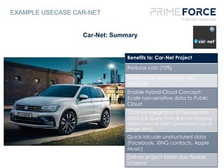 EXAMPLE USECASE CAR-NET
Car-Net: Summary
Benefits to: Car-Net Project
Reduce cost (70%)
Better Scale (Horizontal, not
Vertical)
Enable Hybrid-Cloud Concept:
Scale non-sensitive data to Public
Cloud
Optimal integration of Geospatial
data (DB-Query: Find all e-car charging
stations next to client (permanent out of
range alert)
Quick-inlcude unstructured data
(Facebook, XING contacts, Apple
Music)
Deliver project faster due flexible
schema
 