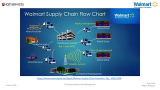 Tânia Silva
Regina MarquesJaneiro 2020 XXV Especialização Lean Management
https://www.researchgate.net/figure/Walmart-Supply-Chain-Flowchart_fig1_320021998
 