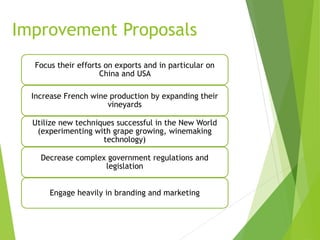 Improvement Proposals
Focus their efforts on exports and in particular on
China and USA
Increase French wine production by expanding their
vineyards
Utilize new techniques successful in the New World
(experimenting with grape growing, winemaking
technology)
Decrease complex government regulations and
legislation
Engage heavily in branding and marketing
 