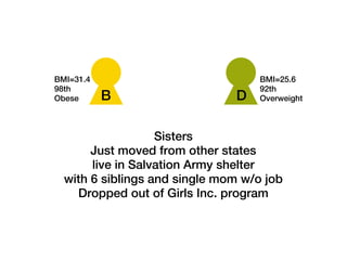 A Case Study Of A Girls Physcial Activity Program