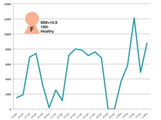 A Case Study Of A Girls Physcial Activity Program