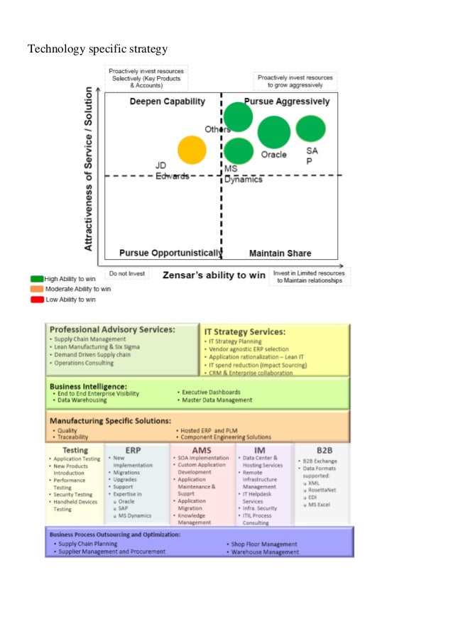 Rpg case study 03 picture
