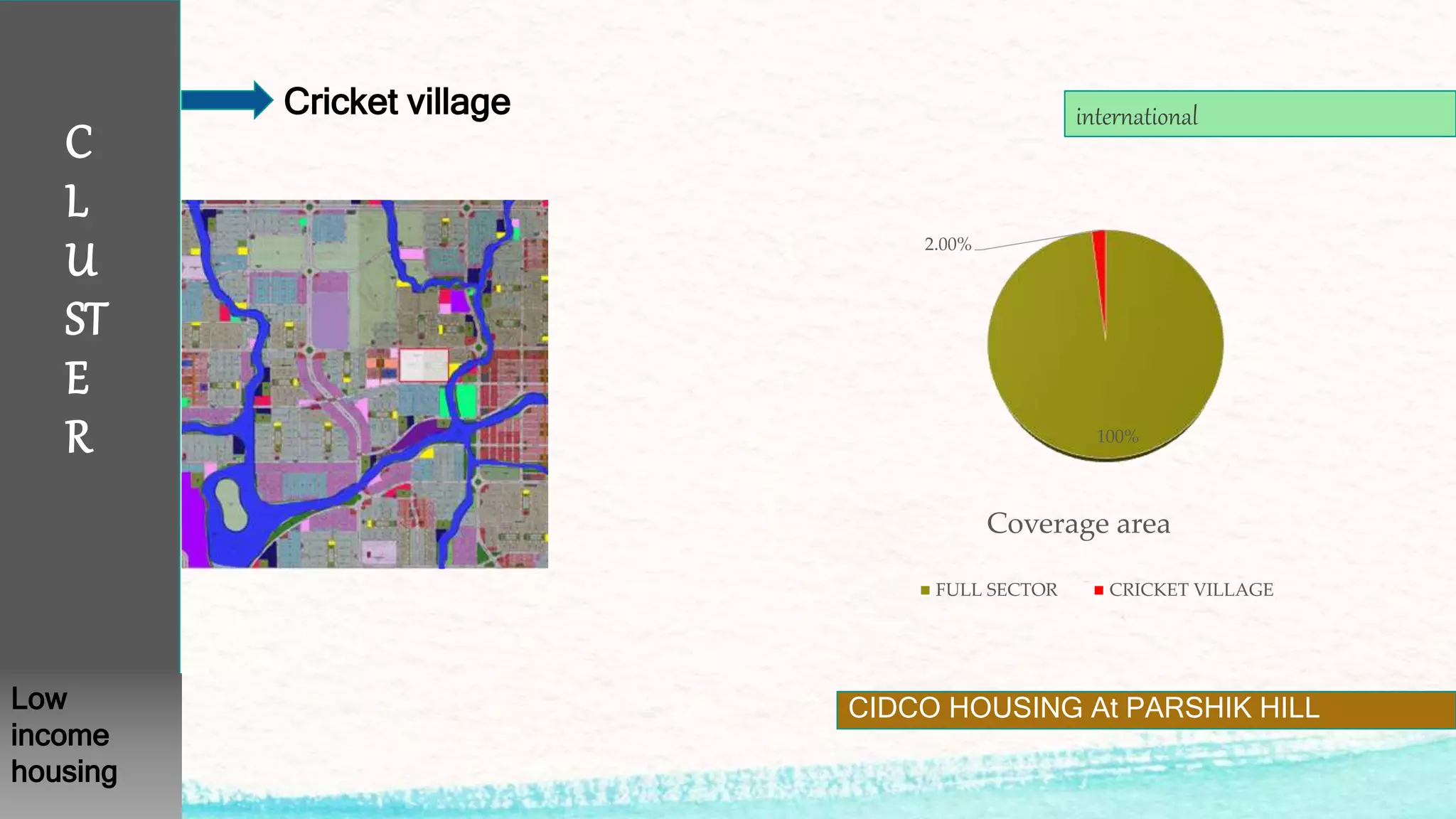 C
L
U
ST
E
R
international
CIDCO HOUSING At PARSHIK HILL
Cricket village
Low
income
housing
100%
2.00%
Coverage area
FULL SECTOR CRICKET VILLAGE
 