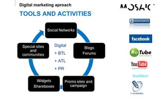 TOOLS AND ACTIVITIES Digital marketing aproach Digital + BTL + ATL + PR