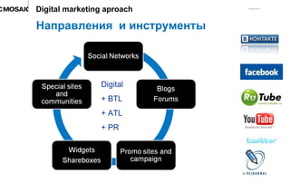 Направления   и инструменты Digital marketing aproach Digital + BTL + ATL + PR  