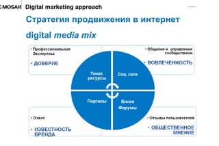 Стратегия продвижения в интернет digital  media mix Digital marketing approach 