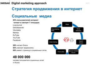 Стратегия продвижения в интернет Социальные  медиа Digital marketing approach 95% пользователей интернет читают и смотрят  7  площадок   LiveJournal Odnoklassniki Vkontakte Mamba RuTube YouTube Facebook 5 8%  читают блоги 82%  смотрят видеоклипы 68%  имеют страницу в социальных сетях 4 0 000 000  человек пользователи социальных сетей in Russia 