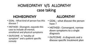 CASE TAKING PRESENTATION with homoe.pptx